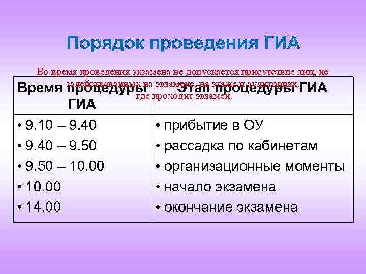 Порядок проведения ГИА Во время проведения экзамена не допускается присутствие лиц, не Время задействованных