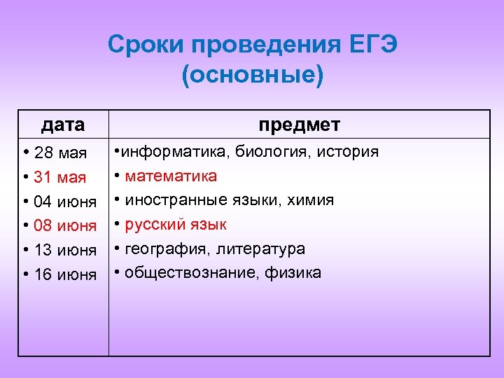 Сроки проведения ЕГЭ (основные) дата • 28 мая • 31 мая • 04 июня