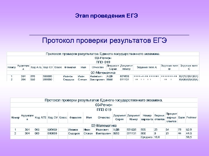 Этап проведения ЕГЭ Протокол проверки результатов ЕГЭ 