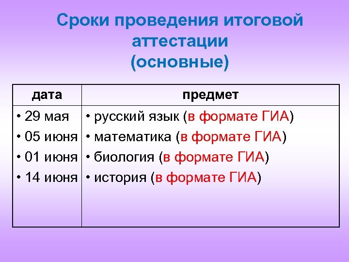 Сроки проведения итоговой аттестации (основные) дата • 29 мая • 05 июня • 01