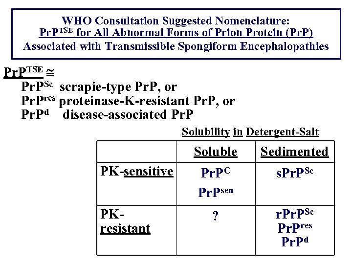 WHO Consultation Suggested Nomenclature: Pr. PTSE for All Abnormal Forms of Prion Protein (Pr.