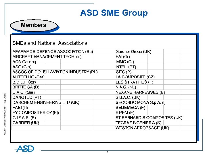 ASD SME Group Members AECMA General Presentation (PT 106), Chart 3 SMEs and National