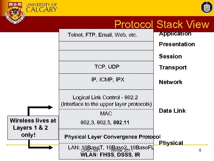 Protocol Stack View Telnet, FTP, Email, Web, etc. Application Presentation Session TCP, UDP IP,