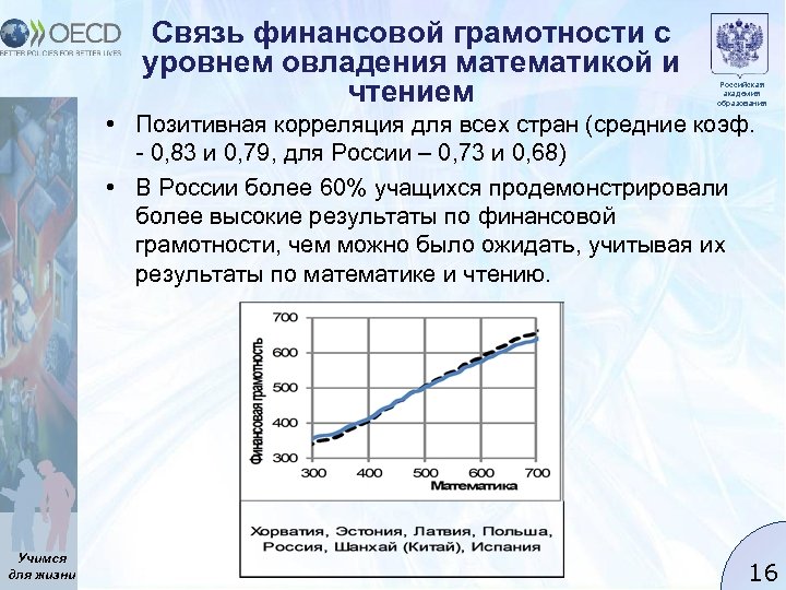 Связь финансовой грамотности с уровнем овладения математикой и чтением Российская академия образования • Позитивная