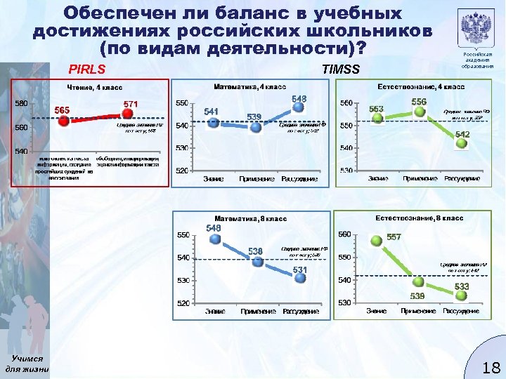 Обеспечен ли баланс в учебных достижениях российских школьников (по видам деятельности)? PIRLS Учимся для