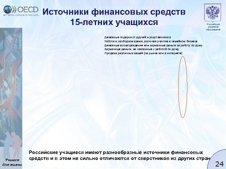 Источники финансовых средств 15 -летних учащихся Российская академия образования Денежные подарки от друзей и