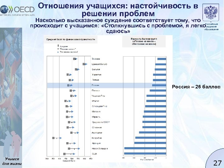Отношения учащихся: настойчивость в решении проблем Насколько высказанное суждение соответствует тому, что происходит с