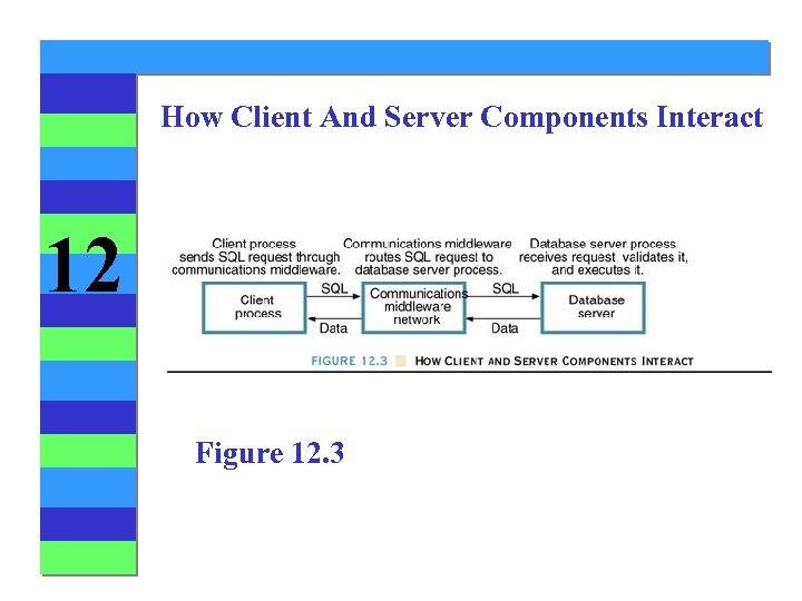 How Client And Server Components Interact 12 Figure 12. 3 