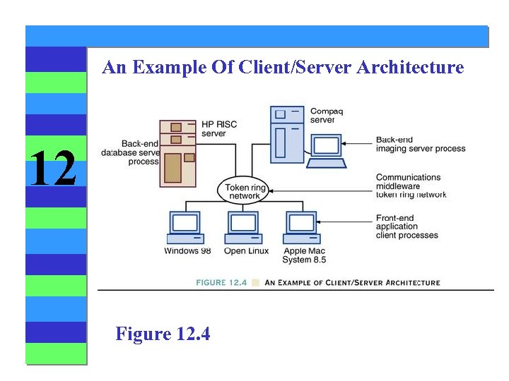 An Example Of Client/Server Architecture 12 Figure 12. 4 