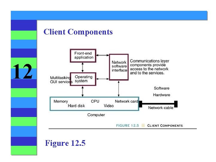 Client Components 12 Figure 12. 5 