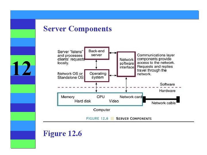 Server Components 12 Figure 12. 6 