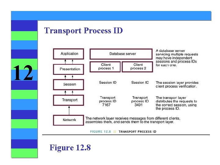 Transport Process ID 12 Figure 12. 8 