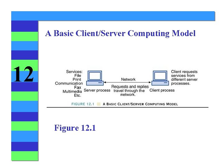 A Basic Client/Server Computing Model 12 Figure 12. 1 