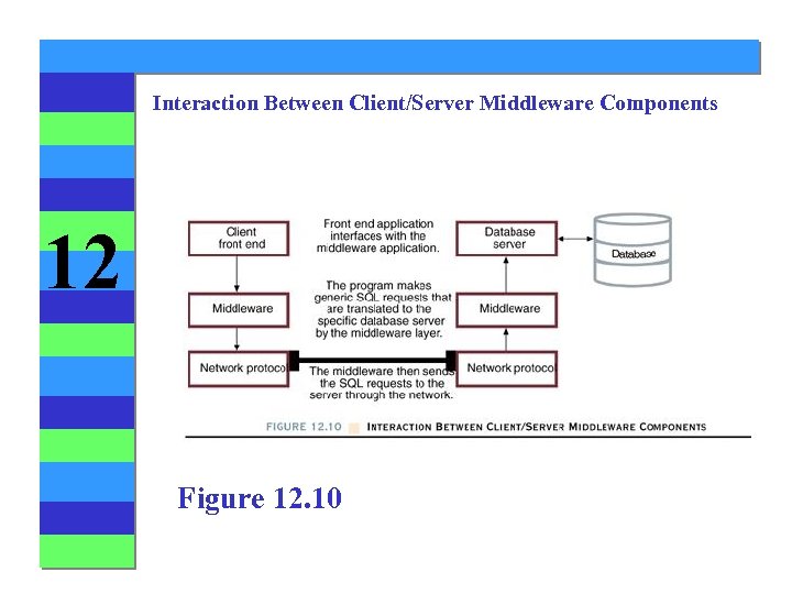 Interaction Between Client/Server Middleware Components 12 Figure 12. 10 