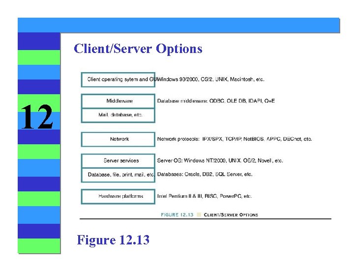 Client/Server Options 12 Figure 12. 13 