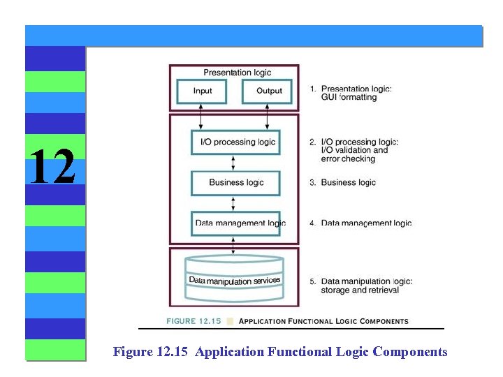 12 Figure 12. 15 Application Functional Logic Components 