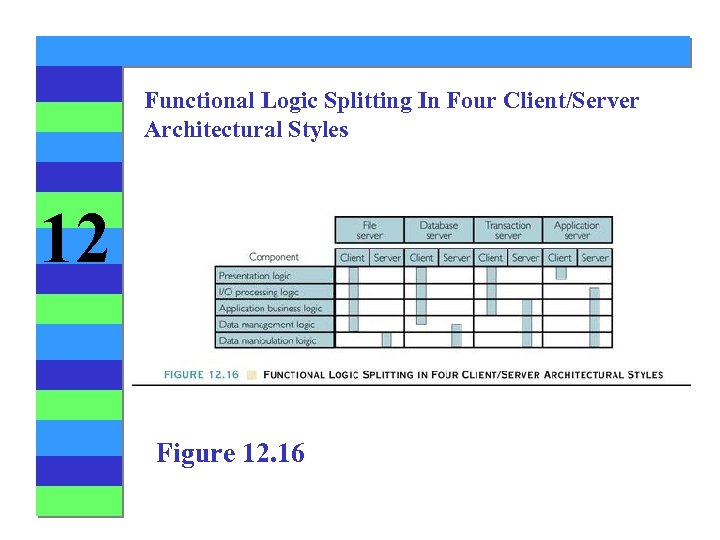 Functional Logic Splitting In Four Client/Server Architectural Styles 12 Figure 12. 16 