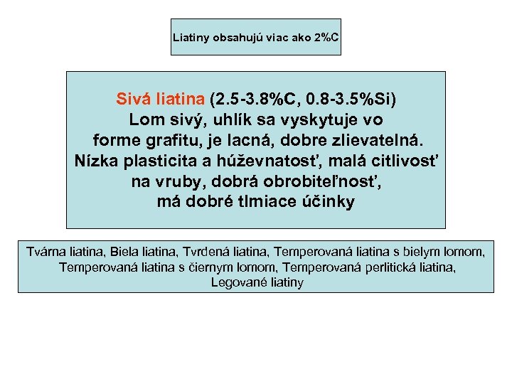 Liatiny obsahujú viac ako 2%C Sivá liatina (2. 5 -3. 8%C, 0. 8 -3.