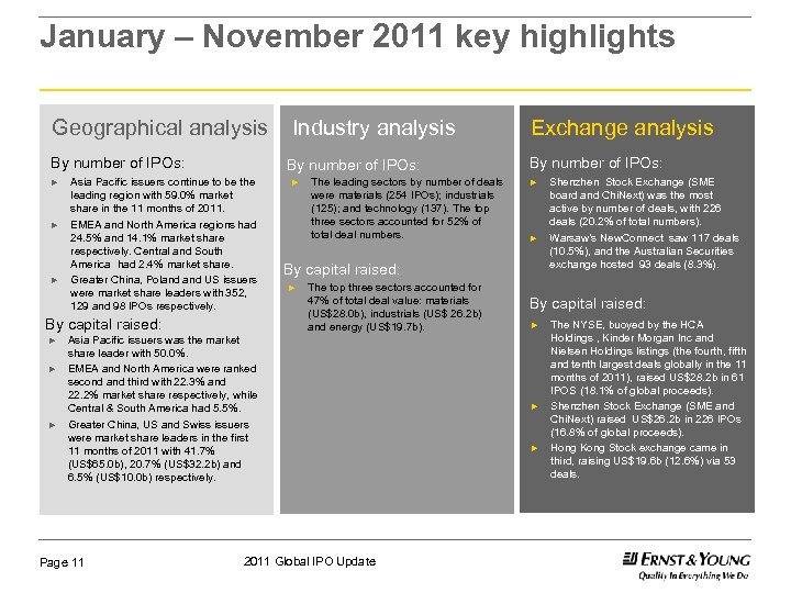 January – November 2011 key highlights Geographical analysis By number of IPOs: ► ►