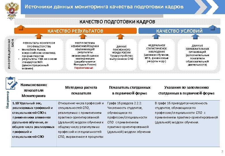 Источники данных мониторинга качества подготовки кадров КАЧЕСТВО ПОДГОТОВКИ КАДРОВ Например ИНФОРМАЦИОННАЯ БАЗА КАЧЕСТВО РЕЗУЛЬТАТОВ