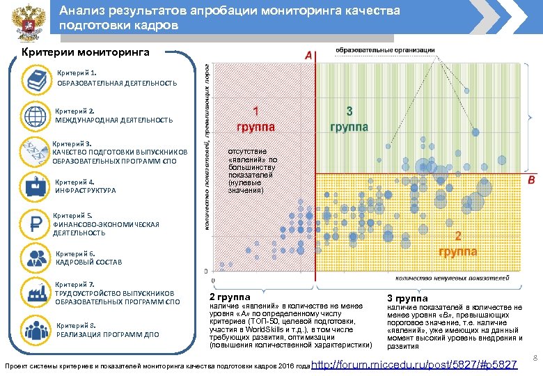 Анализ результатов апробации мониторинга качества подготовки кадров Критерии мониторинга Критерий 1. ОБРАЗОВАТЕЛЬНАЯ ДЕЯТЕЛЬНОСТЬ Критерий