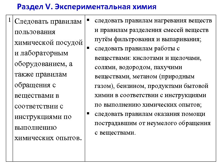 Раздел V. Экспериментальная химия 1 Следовать правилам пользования химической посудой и лабораторным оборудованием, а