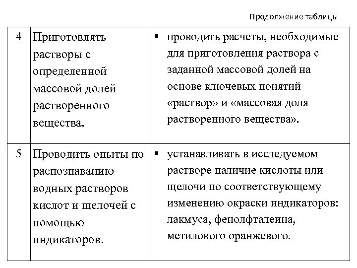 Продолжение таблицы 4 Приготовлять растворы с определенной массовой долей растворенного вещества. проводить расчеты, необходимые
