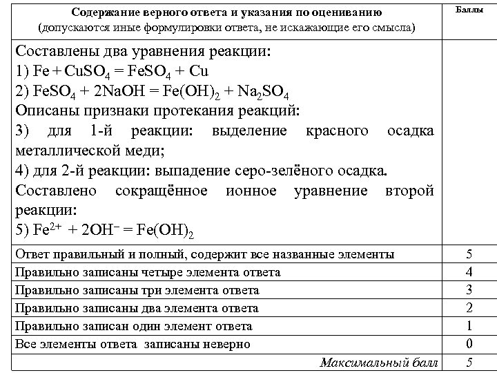 Содержание верного ответа и указания по оцениванию (допускаются иные формулировки ответа, не искажающие его
