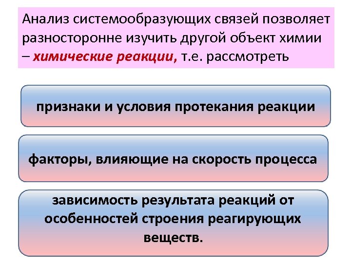 Анализ системообразующих связей позволяет разносторонне изучить другой объект химии – химические реакции, т. е.