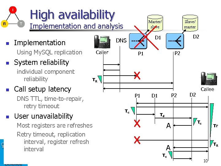 High availability Master/ slave Implementation and analysis n Using My. SQL replication n TR