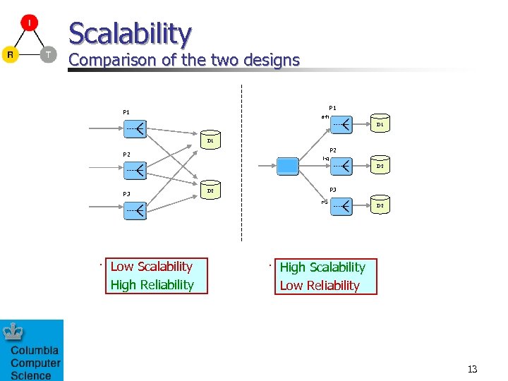 Scalability Comparison of the two designs P 1 a-h D 1 P 2 i-q