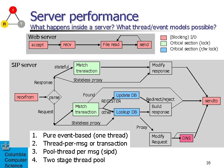 Server performance What happens inside a server? What thread/event models possible? Web server recv