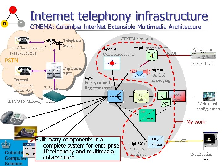 Internet telephony infrastructure CINEMA: Columbia Inter. Net Extensible Multimedia Architecture Telephone switch Local/long distance