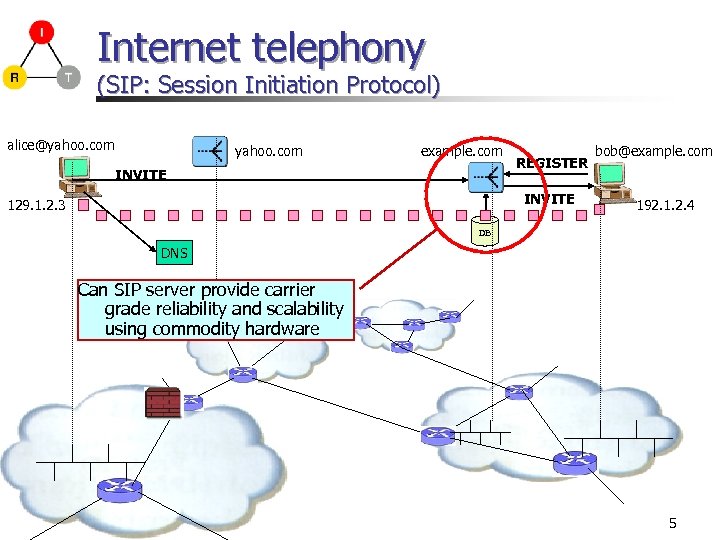 Internet telephony (SIP: Session Initiation Protocol) alice@yahoo. com example. com INVITE REGISTER INVITE 129.