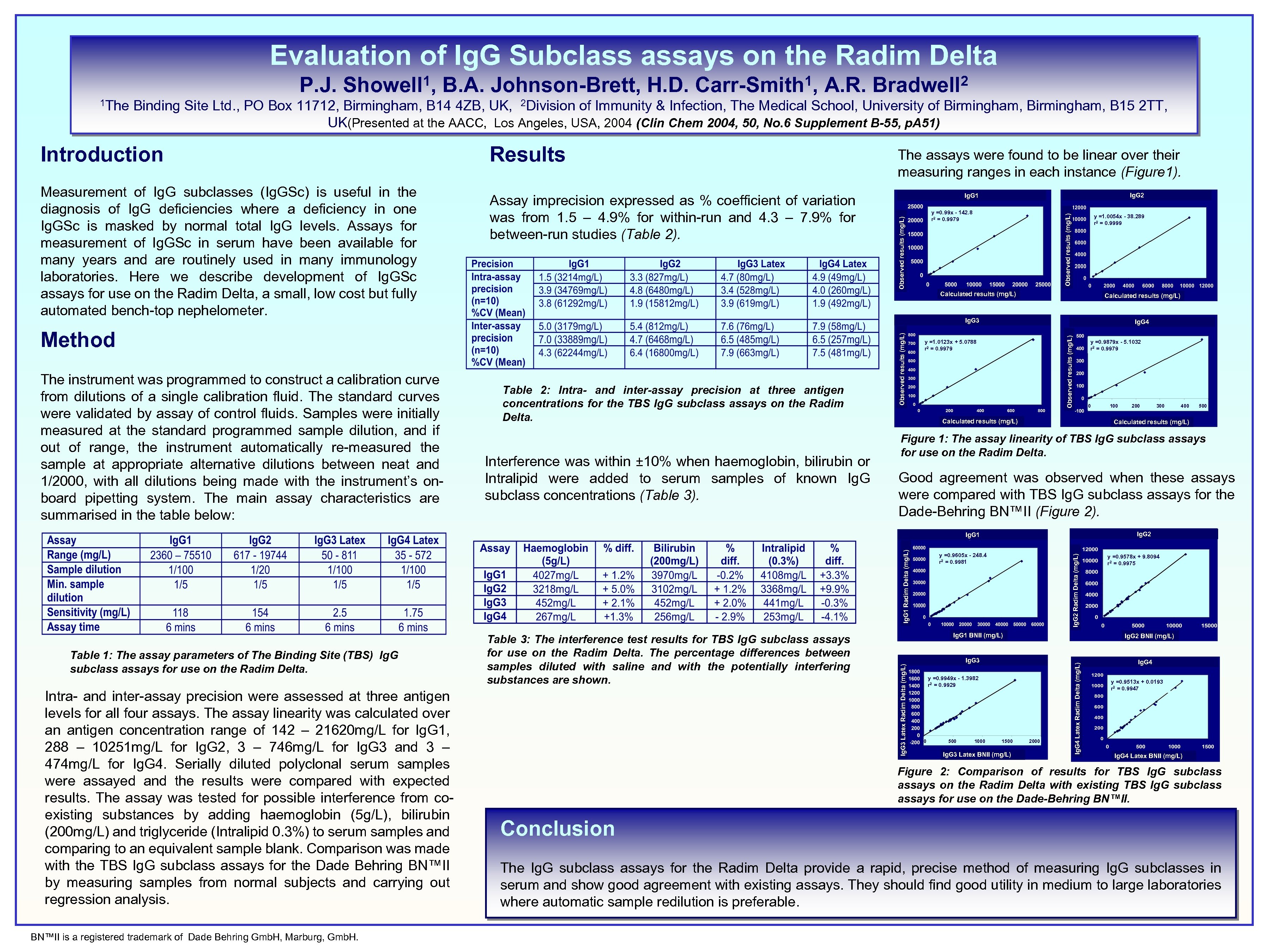 Evaluation of Ig. G Subclass assays on the Radim Delta P. J. B. A.