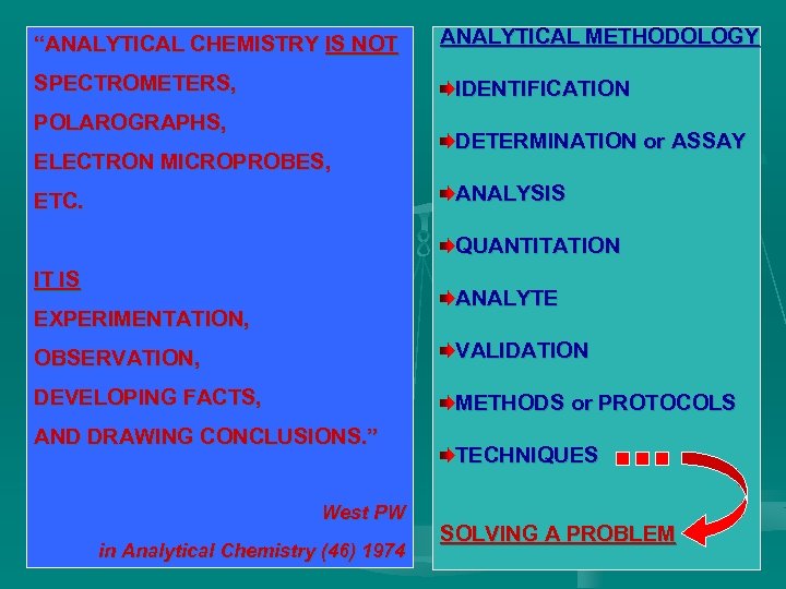 “ANALYTICAL CHEMISTRY IS NOT SPECTROMETERS, ANALYTICAL METHODOLOGY IDENTIFICATION POLAROGRAPHS, ELECTRON MICROPROBES, DETERMINATION or ASSAY