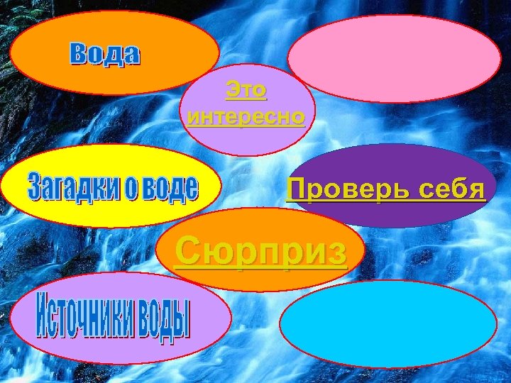 Это интересно Проверь себя Сюрприз 