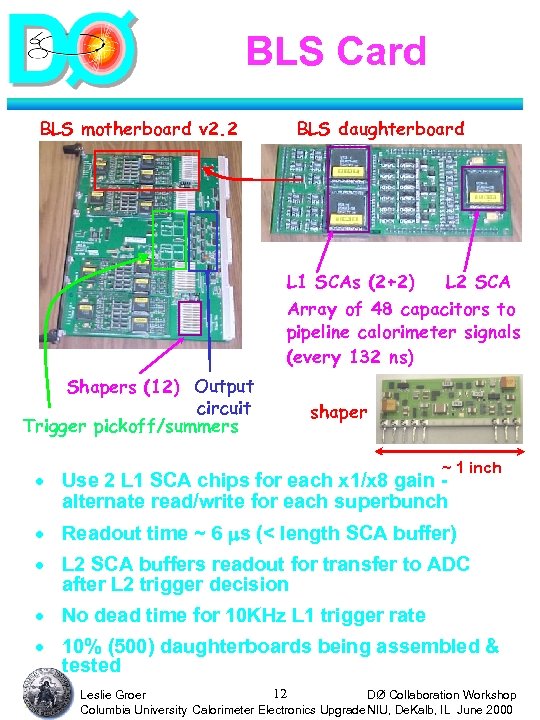 BLS Card BLS motherboard v 2. 2 BLS daughterboard L 1 SCAs (2+2) L