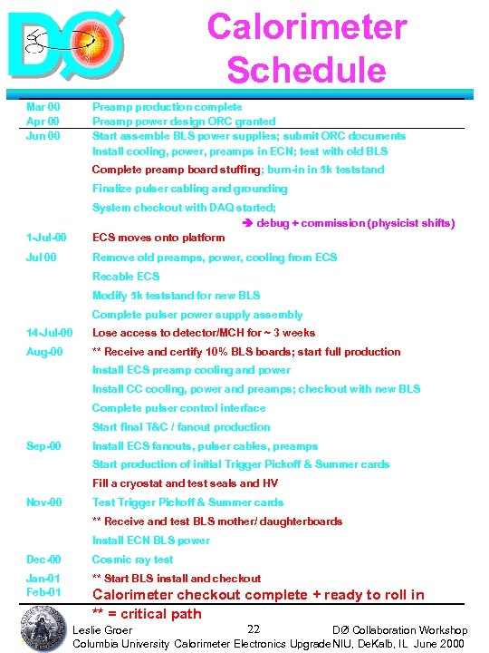 Calorimeter Schedule Mar 00 Apr 00 Jun 00 Preamp production complete Preamp power design