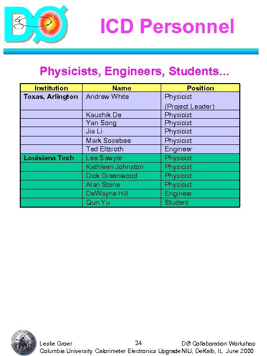 ICD Personnel Physicists, Engineers, Students. . . Institution Texas, Arlington Louisiana Tech 24 Name