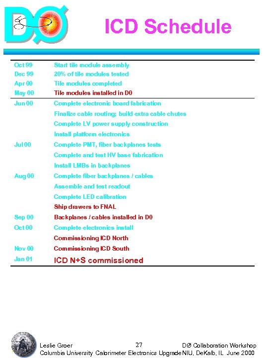 ICD Schedule Oct 99 Start tile module assembly Dec 99 20% of tile modules