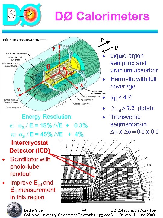 DØ Calorimeters _ p p y q Z j x · Liquid argon sampling