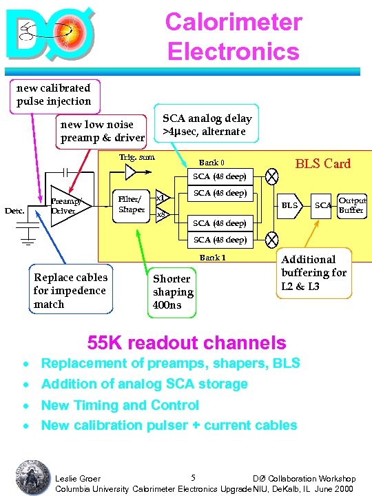 Calorimeter Electronics new calibrated pulse injection SCA analog delay >4 sec, alternate new low