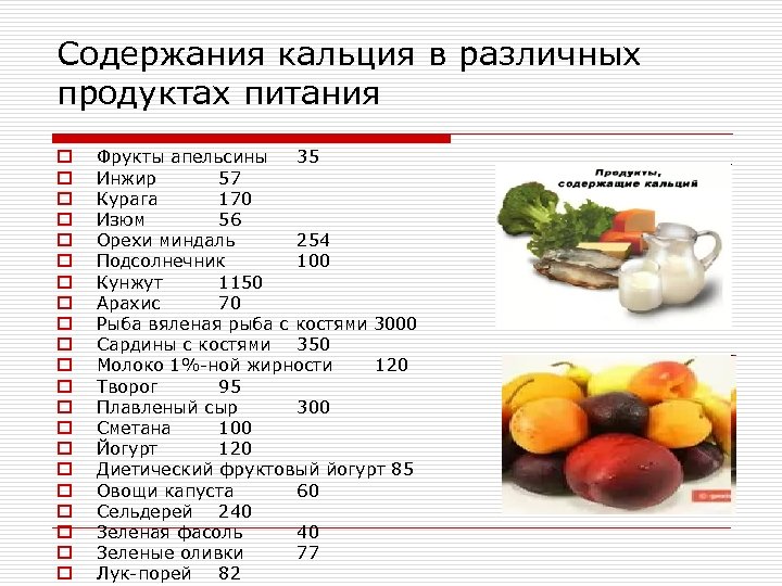Содержания кальция в различных продуктах питания o o o o o o Фрукты апельсины