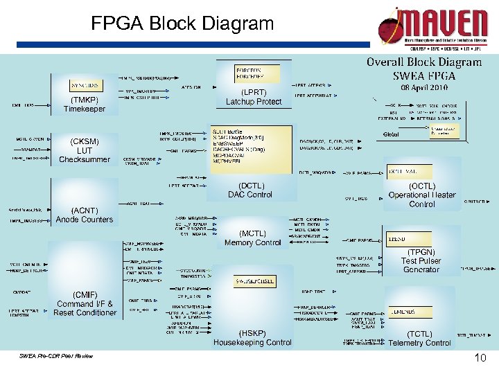 FPGA Block Diagram SWEA Pre-CDR Peer Review 10 