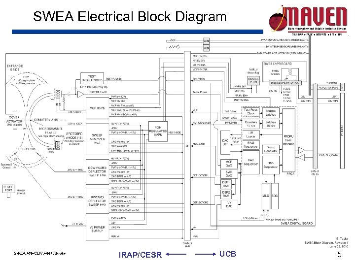 SWEA Electrical Block Diagram SWEA Pre-CDR Peer Review IRAP/CESR UCB 5 