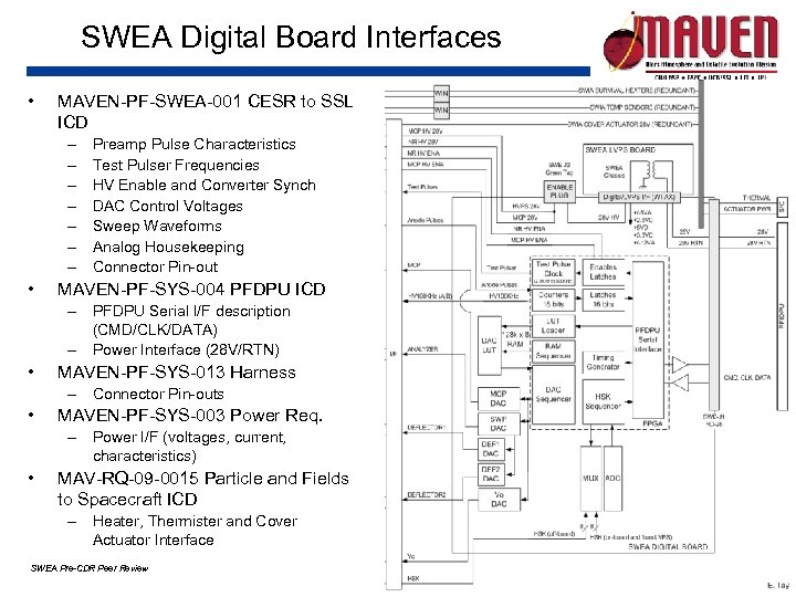 SWEA Digital Board Interfaces • MAVEN-PF-SWEA-001 CESR to SSL ICD – – – –