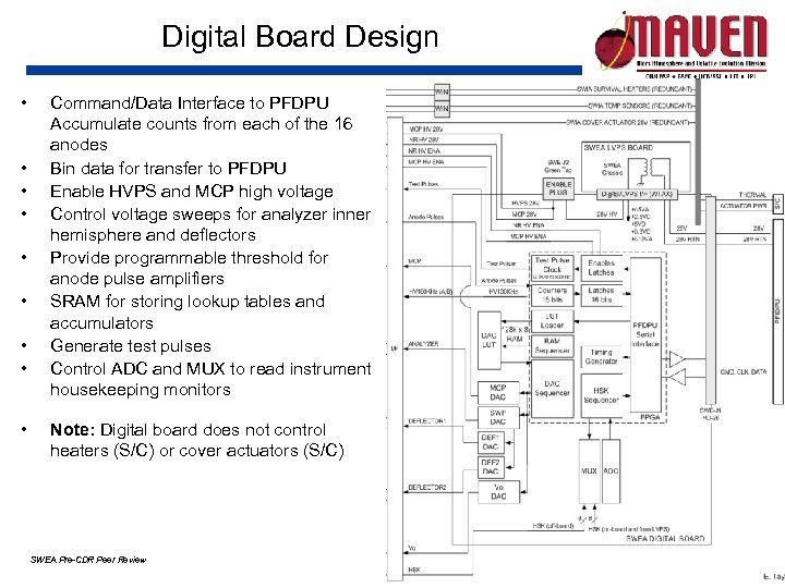 Digital Board Design • • • Command/Data Interface to PFDPU Accumulate counts from each