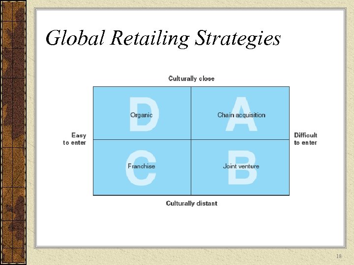 Global Retailing Strategies 18 