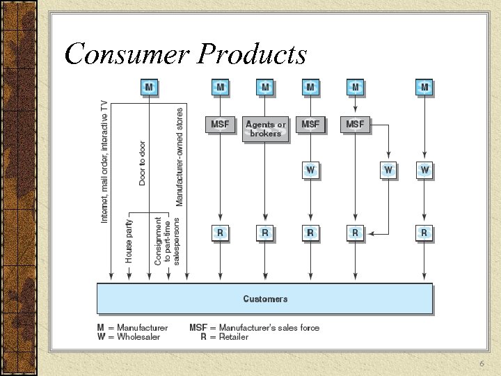Consumer Products 6 